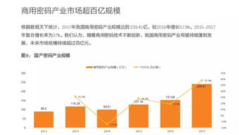 密碼法與區塊鏈 政策、技術與投資機遇
